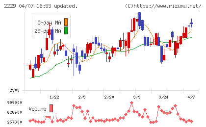 カルビーチャート