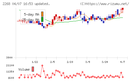 Ｂ−Ｒ　サーティワン　アイスクリームチャート