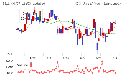 エプコチャート