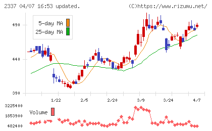 いちごチャート