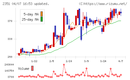 ＡＳＪチャート