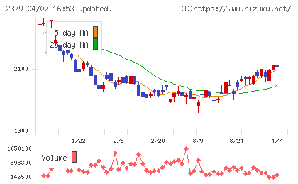 ディップチャート