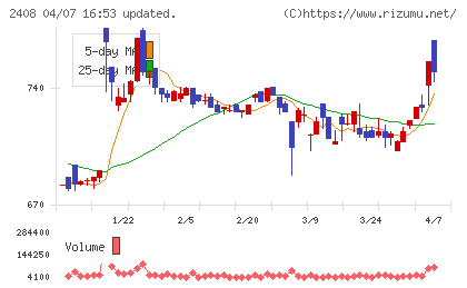 KG情報チャート