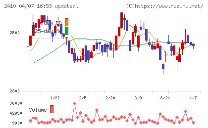 キャリアデザインセンターチャート