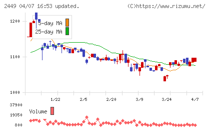 プラップジャパンチャート
