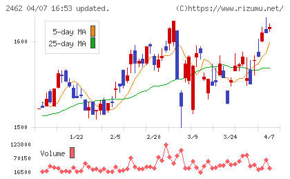 ライクチャート