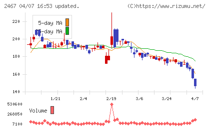 ＶＬＣセキュリティチャート