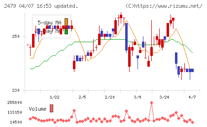 ジェイテックチャート