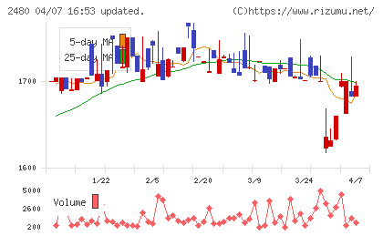 システム・ロケーションチャート