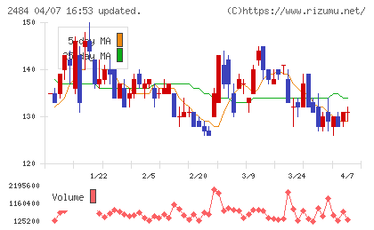 出前館チャート