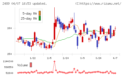 アドウェイズチャート