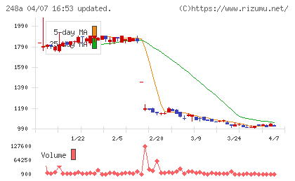 キッズスターチャート