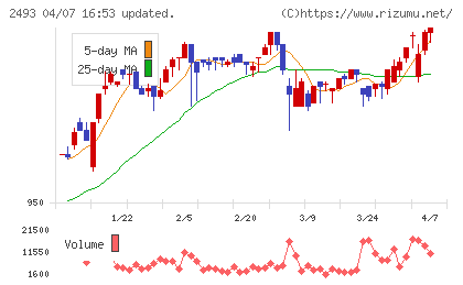 イーサポートリンクチャート