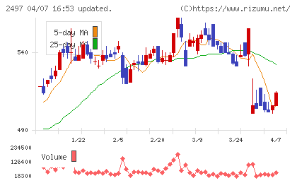 ユナイテッドチャート