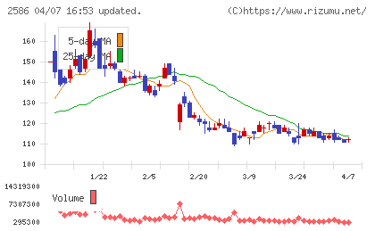 フルッタフルッタチャート