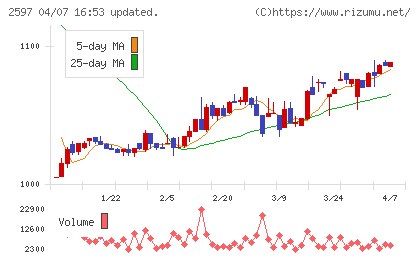 ユニカフェチャート