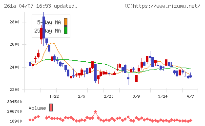 日水コンチャート