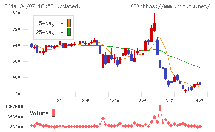 Ｓｃｈｏｏチャート