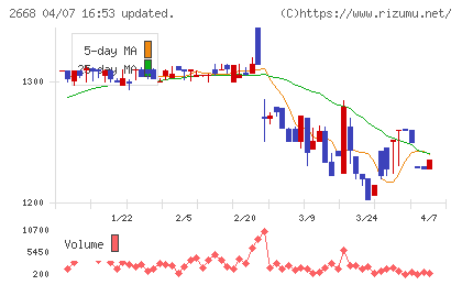 タビオチャート