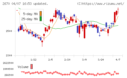 エービーシー・マートチャート