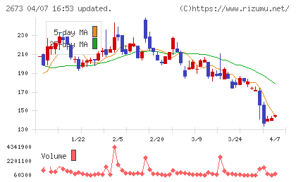 夢みつけ隊チャート