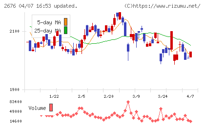 高千穂交易チャート