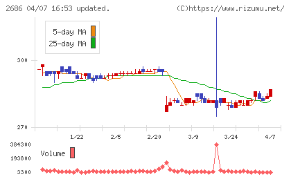 ジーフットチャート