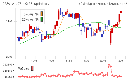 エディオンチャート