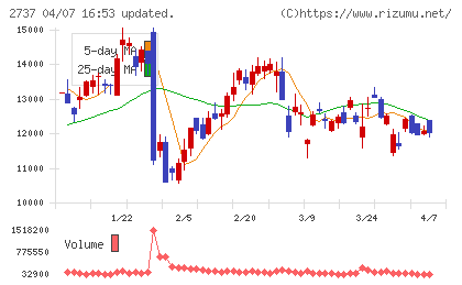 トーメンデバイスチャート