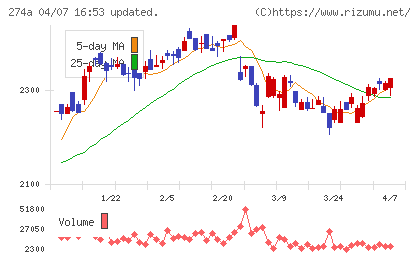 ガーデンチャート