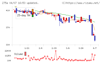 ハンワホームズチャート