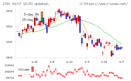 東京エレクトロン　デバイスチャート