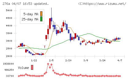 ククレブ・アドバイザーズチャート