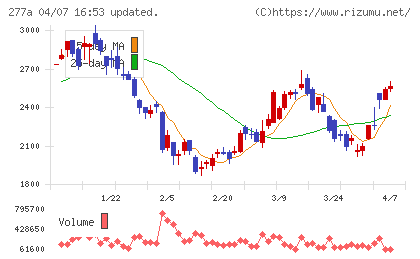 グロービングチャート