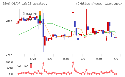 ユタカフーズチャート