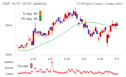 アリアケジャパンチャート