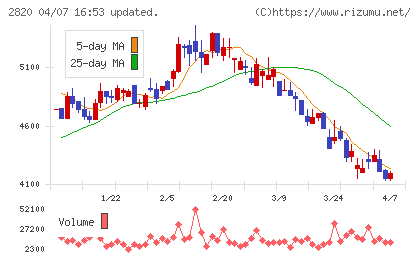 やまみチャート