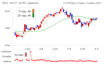 ニチレイチャート