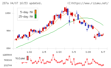 黒田グループチャート