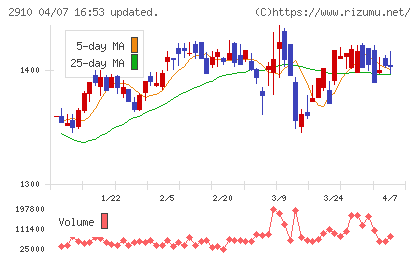 ロック・フィールドチャート