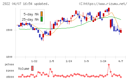なとりチャート