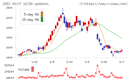 アールプランナーチャート