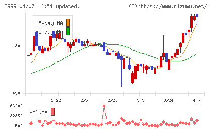 ホームポジションチャート