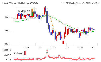 ＭＩＣチャート