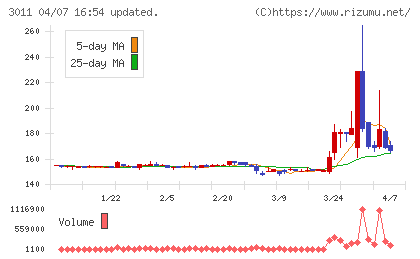 バナーズチャート