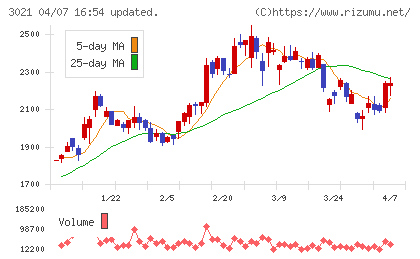 パシフィックネットチャート