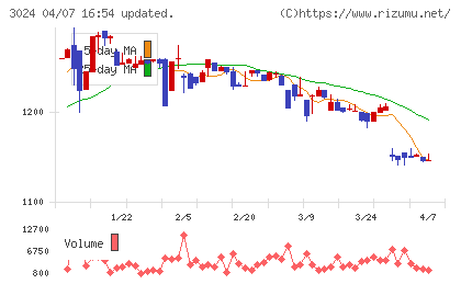 クリエイトチャート