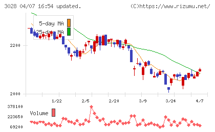 アルペンチャート