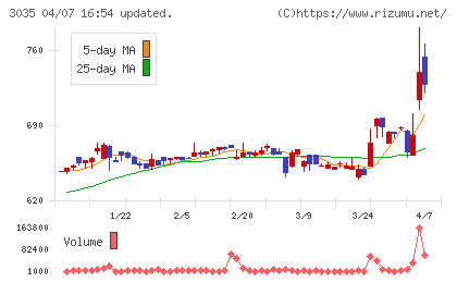 ケイティケイチャート