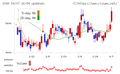 ジンズチャート